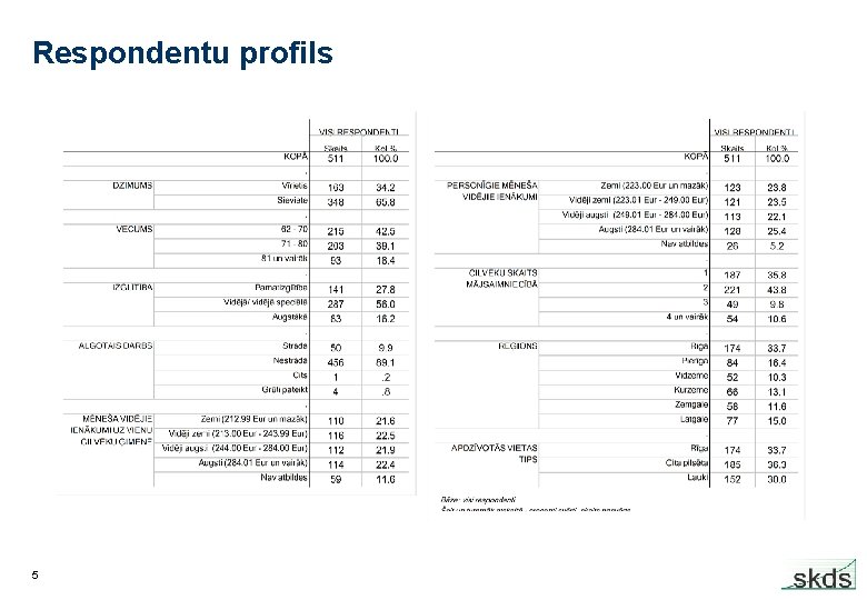 Respondentu profils 5 