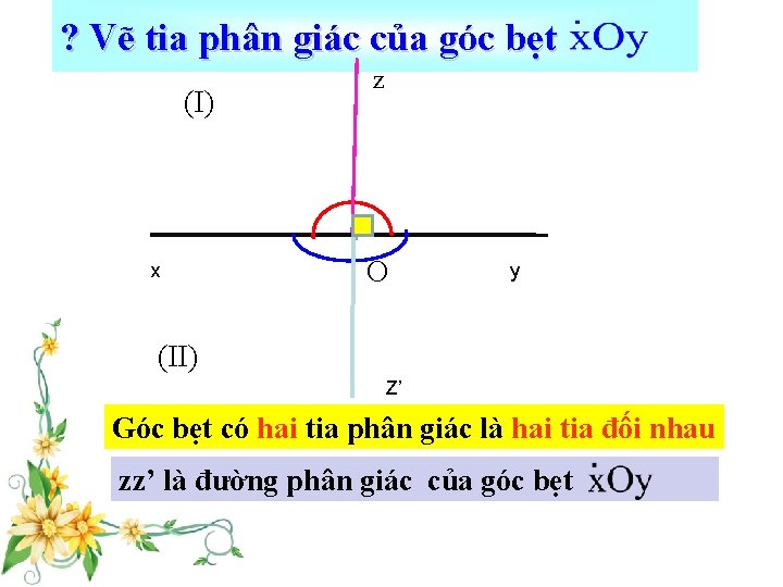 ? Vẽ tia phân giác của góc bẹt (I) x z O y (II)
