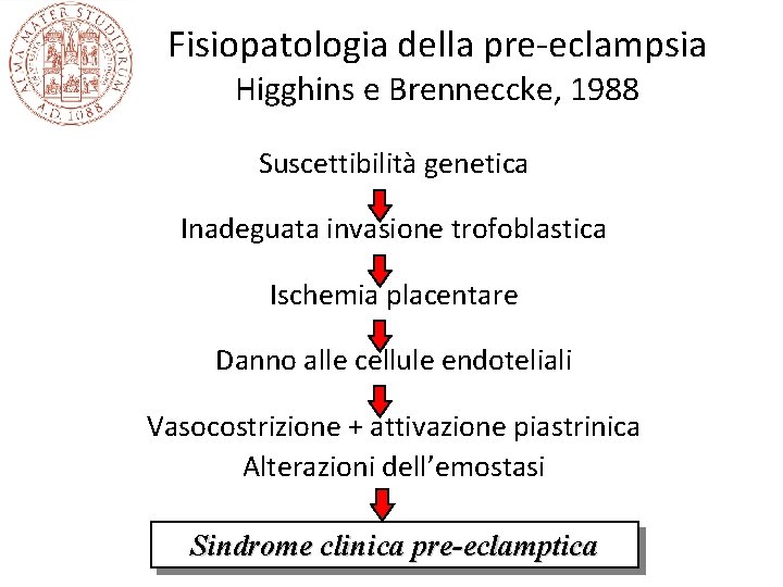 Fisiopatologia della pre-eclampsia Higghins e Brenneccke, 1988 Suscettibilità genetica Inadeguata invasione trofoblastica Ischemia placentare