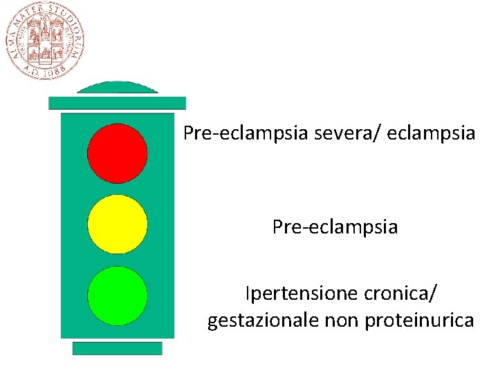 Pre-eclampsia severa/ eclampsia Pre-eclampsia Ipertensione cronica/ gestazionale non proteinurica 