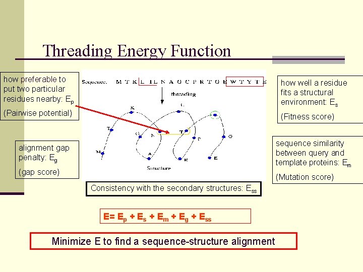 Threading Energy Function how preferable to put two particular residues nearby: Ep how well