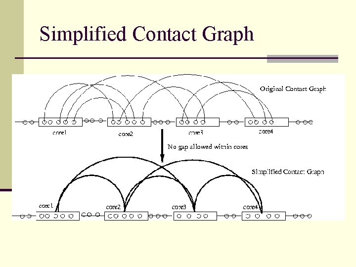 Simplified Contact Graph 