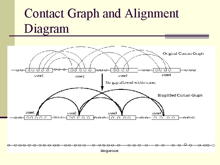 Contact Graph and Alignment Diagram 