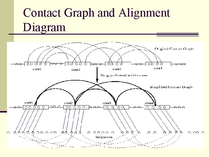 Contact Graph and Alignment Diagram 