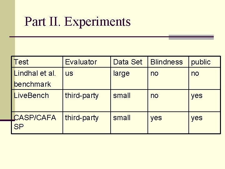 Part II. Experiments Test Lindhal et al. benchmark Evaluator us Data Set large Blindness