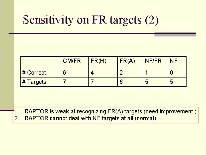 Sensitivity on FR targets (2) CM/FR FR(H) FR(A) NF/FR NF # Correct 6 4