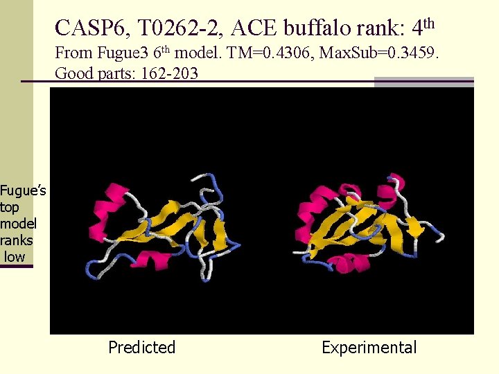 CASP 6, T 0262 -2, ACE buffalo rank: 4 th From Fugue 3 6