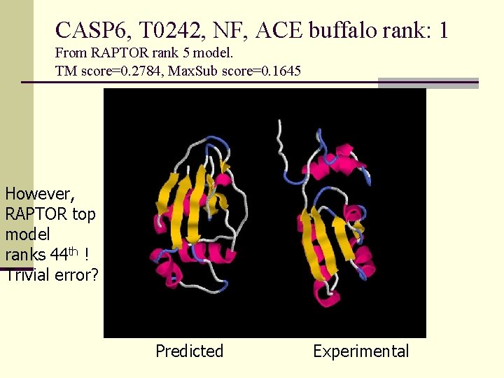 CASP 6, T 0242, NF, ACE buffalo rank: 1 From RAPTOR rank 5 model.