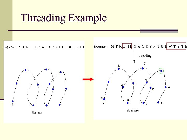 Threading Example 