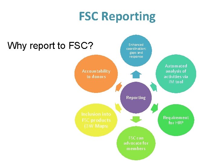 FSC Reporting Why report to FSC? Enhanced coordination: gaps and response Automated analysis of