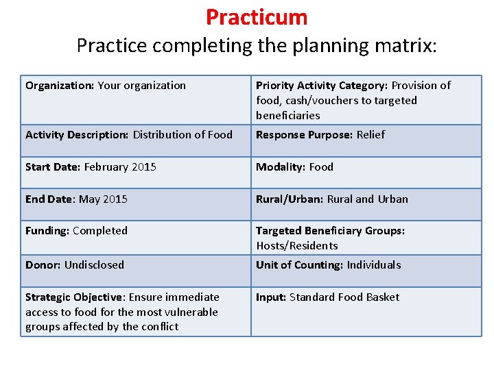 Practicum Practice completing the planning matrix: Organization: Your organization Priority Activity Category: Provision of