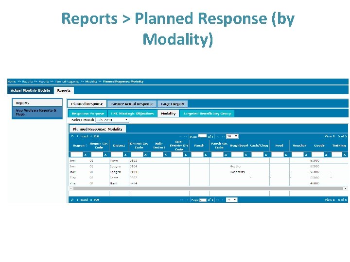 Reports > Planned Response (by Modality) 