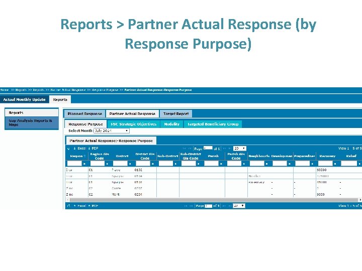 Reports > Partner Actual Response (by Response Purpose) 