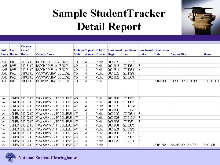 Sample Student. Tracker Detail Report National Student Clearinghouse 