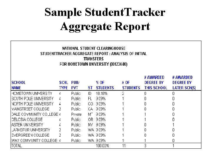 Sample Student. Tracker Aggregate Report 