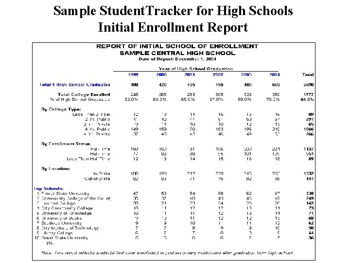Sample Student. Tracker for High Schools Initial Enrollment Report 