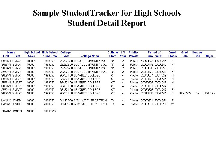 Sample Student. Tracker for High Schools Student Detail Report 