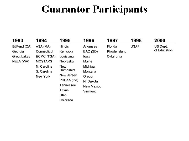 Guarantor Participants 