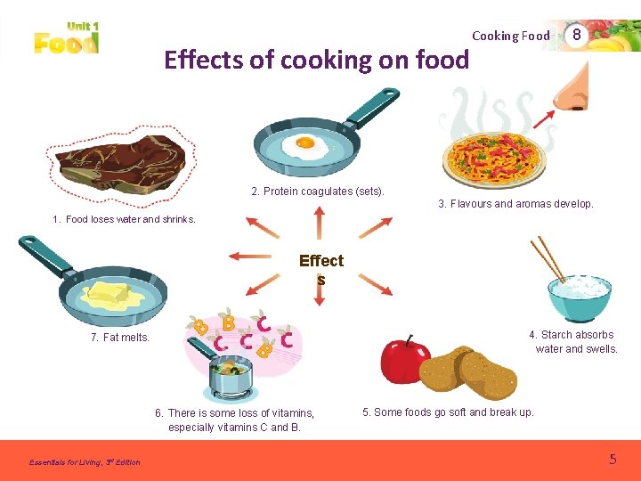Effects of cooking on food Cooking Food 8 Protein coagulates (sets). Food loses water