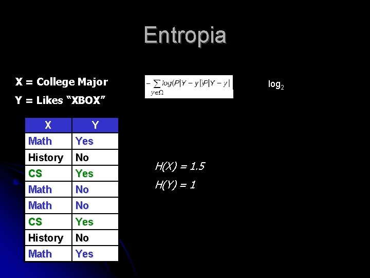 Entropia X = College Major log 2 Y = Likes “XBOX” X Y Math