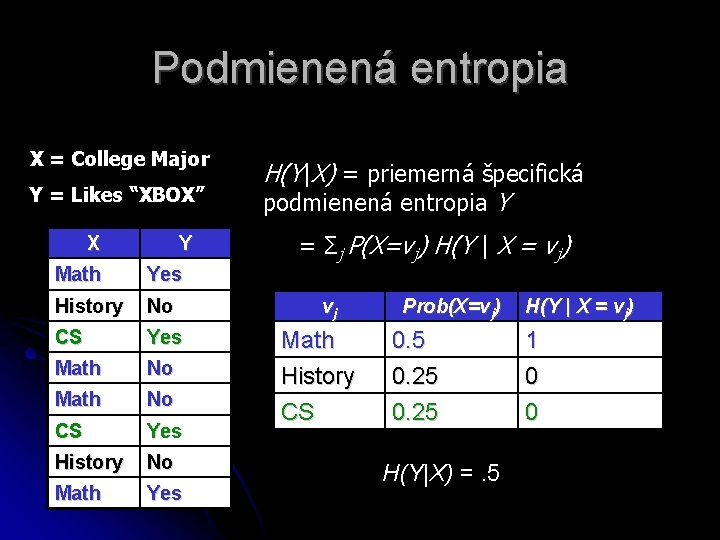 Podmienená entropia X = College Major Y = Likes “XBOX” X Y Math Yes