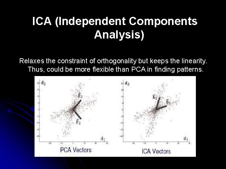 ICA (Independent Components Analysis) Relaxes the constraint of orthogonality but keeps the linearity. Thus,