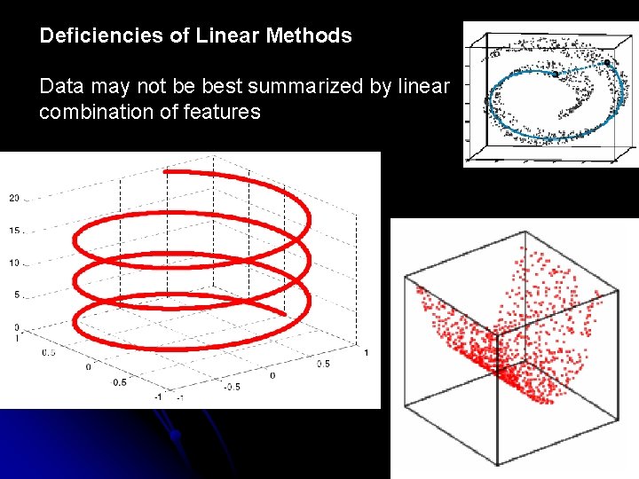 Deficiencies of Linear Methods Data may not be best summarized by linear combination of