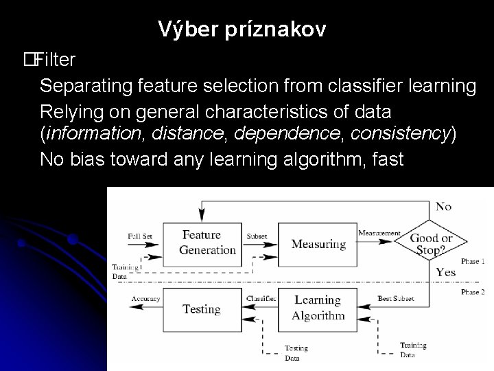 Výber príznakov �Filter Separating feature selection from classifier learning Relying on general characteristics of