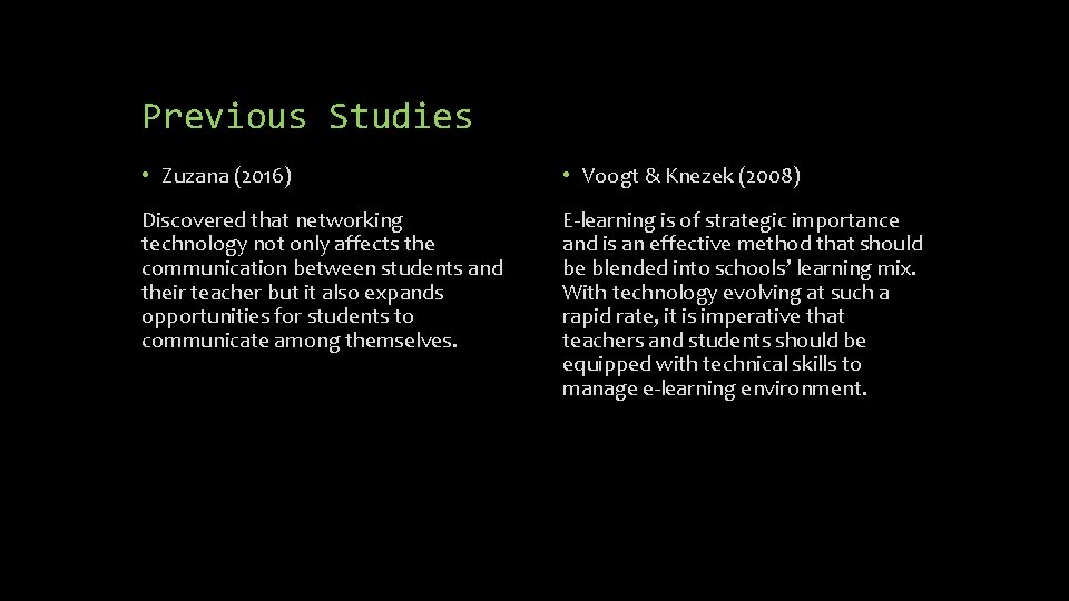 Previous Studies • Zuzana (2016) • Voogt & Knezek (2008) Discovered that networking technology