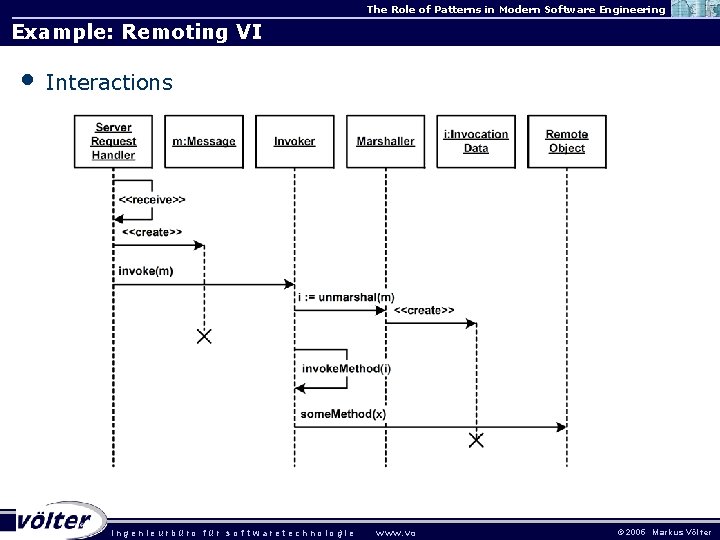 The Role of Patterns in Modern Software Engineering Example: Remoting VI • Interactions . The Role of Patterns in Modern Software Engineering Example: Remoting VI • Interactions .