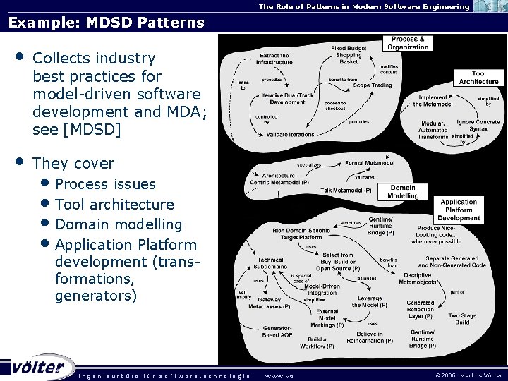 The Role of Patterns in Modern Software Engineering Example: MDSD Patterns • Collects industry The Role of Patterns in Modern Software Engineering Example: MDSD Patterns • Collects industry