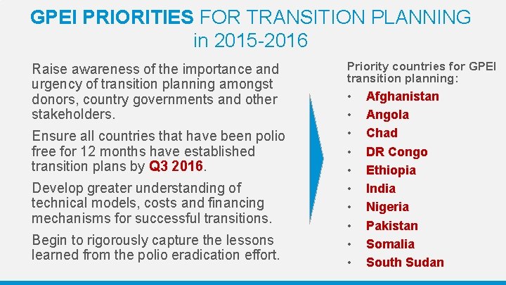 GPEI PRIORITIES FOR TRANSITION PLANNING in 2015 -2016 Raise awareness of the importance and