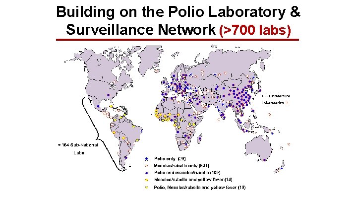 Building on the Polio Laboratory & Surveillance Network (>700 labs) 