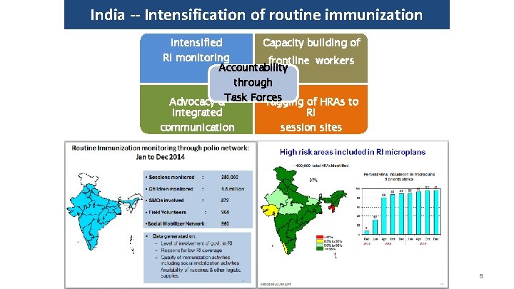 India -- Intensification of routine immunization Intensified Capacity building of RI monitoring frontline workers