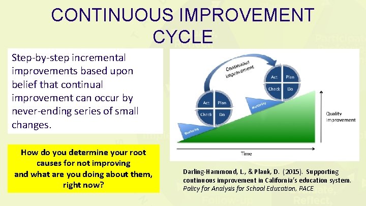 CONTINUOUS IMPROVEMENT CYCLE Step-by-step incremental improvements based upon belief that continual improvement can occur