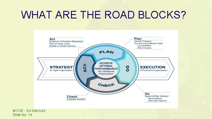 WHAT ARE THE ROAD BLOCKS? MCOE - Ed Services Slide No. 14 