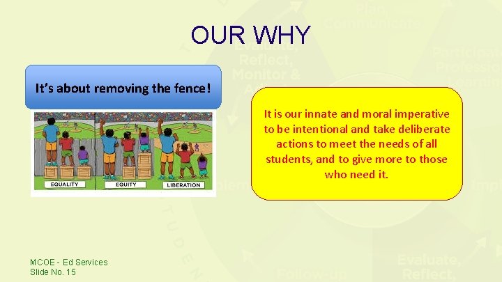 OUR WHY It’s about removing the fence! It is our innate and moral imperative