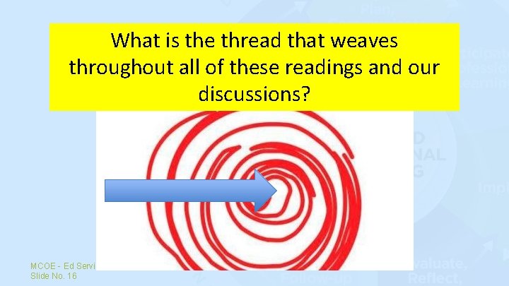 What is the thread that weaves throughout all of these readings and our discussions?