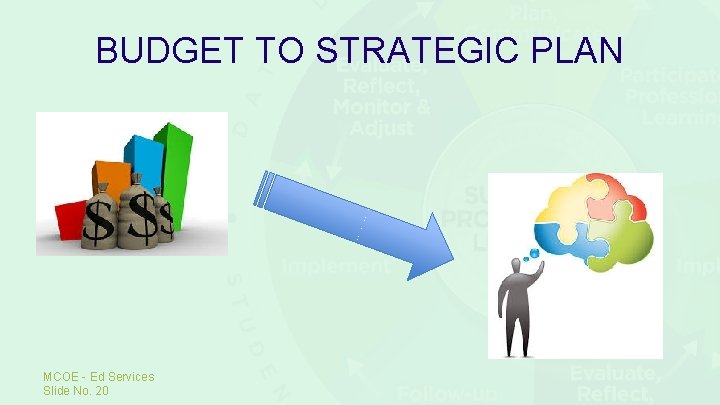 BUDGET TO STRATEGIC PLAN MCOE - Ed Services Slide No. 20 