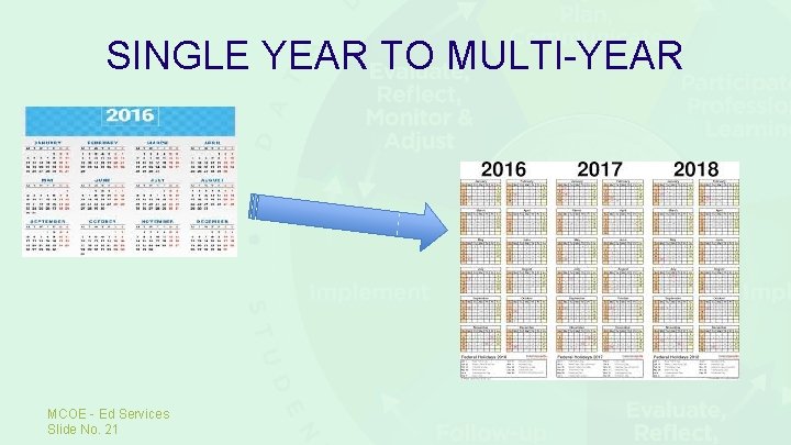 SINGLE YEAR TO MULTI-YEAR MCOE - Ed Services Slide No. 21 