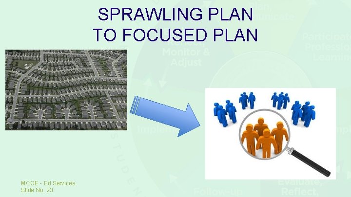 SPRAWLING PLAN TO FOCUSED PLAN MCOE - Ed Services Slide No. 23 