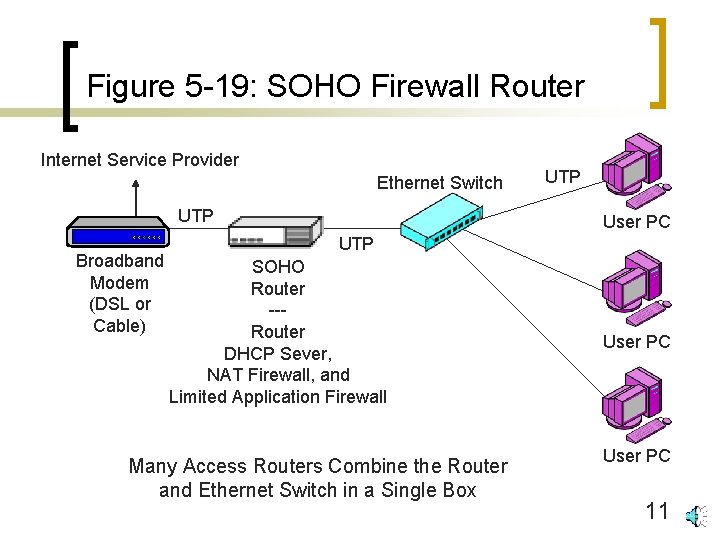 Figure 5 -19: SOHO Firewall Router Internet Service Provider Ethernet Switch UTP Broadband Modem