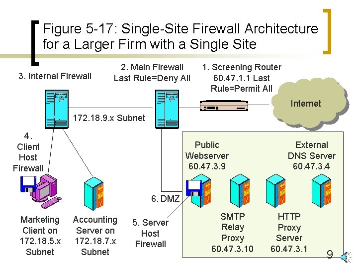 Figure 5 -17: Single-Site Firewall Architecture for a Larger Firm with a Single Site