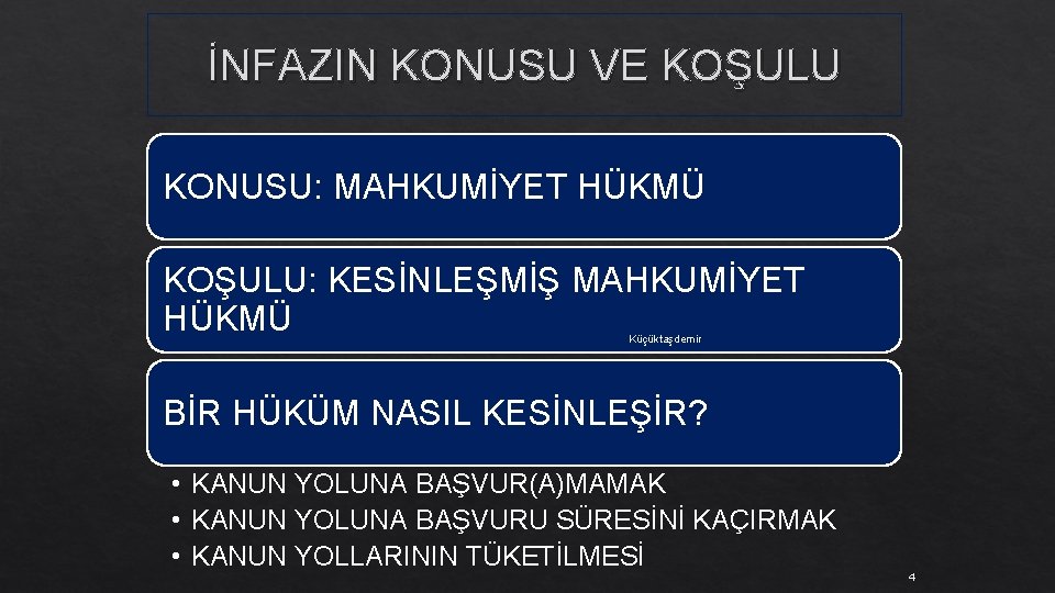 İNFAZIN KONUSU VE KOŞULU KONUSU: MAHKUMİYET HÜKMÜ KOŞULU: KESİNLEŞMİŞ MAHKUMİYET HÜKMÜ Küçüktaşdemir BİR HÜKÜM