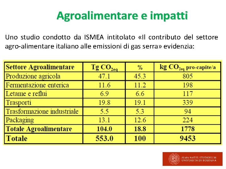 Agroalimentare e impatti Uno studio condotto da ISMEA intitolato «Il contributo del settore agro-alimentare