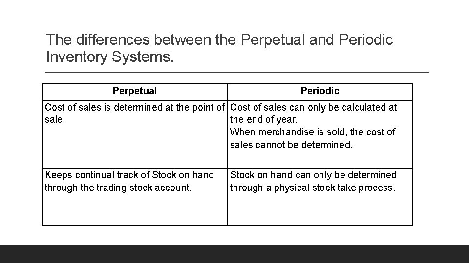 The differences between the Perpetual and Periodic Inventory Systems. Perpetual Periodic Cost of sales The differences between the Perpetual and Periodic Inventory Systems. Perpetual Periodic Cost of sales