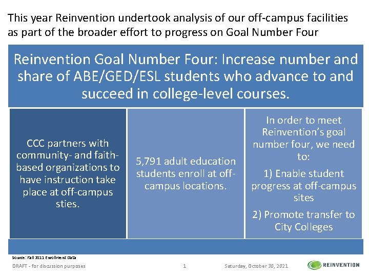 This year Reinvention undertook analysis of our off-campus facilities as part of the broader