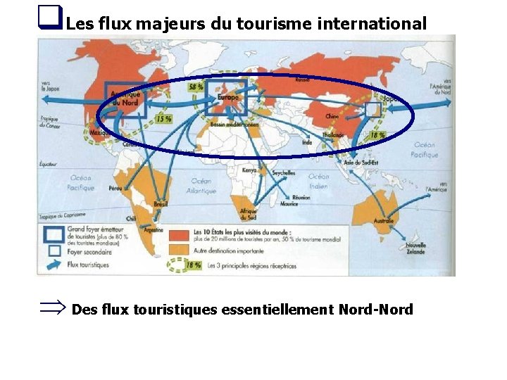 q. Les flux majeurs du tourisme international Þ Des flux touristiques essentiellement Nord-Nord 