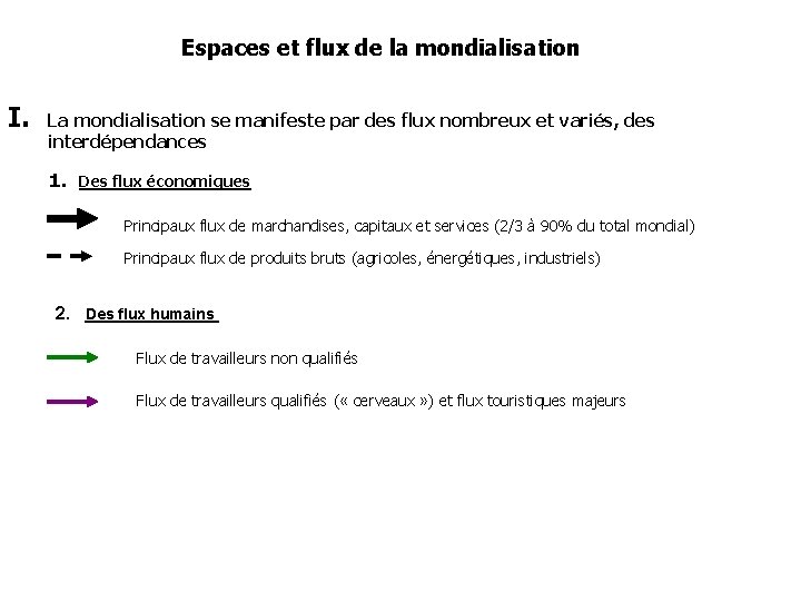 Espaces et flux de la mondialisation I. La mondialisation se manifeste par des flux