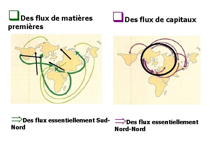 q. Des flux de matières premières q. Des flux de capitaux ÞDes flux essentiellement